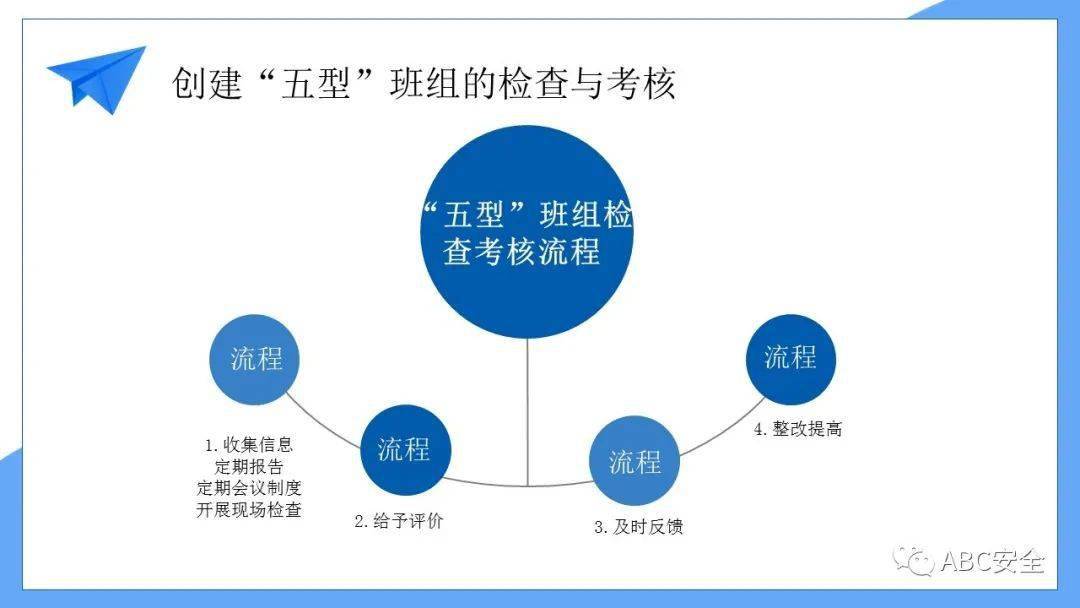 五型班组建设培训ppt