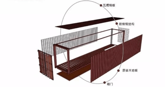 集裝箱建築這種建築類型在施工現場快速