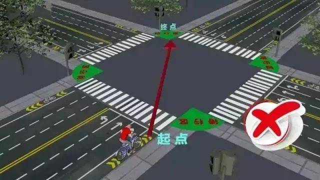 等2次紅綠燈不能直接左拐衢州42個路口實行非機動車過街新模式