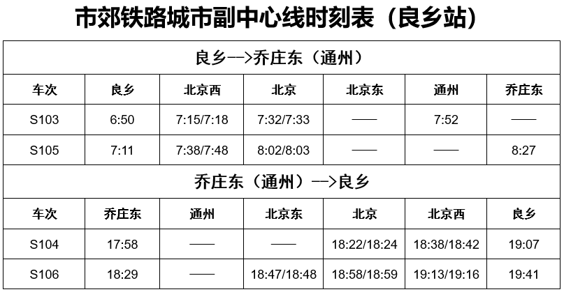 地鐵房山線,燕房線9月19日,26日全線全天停運