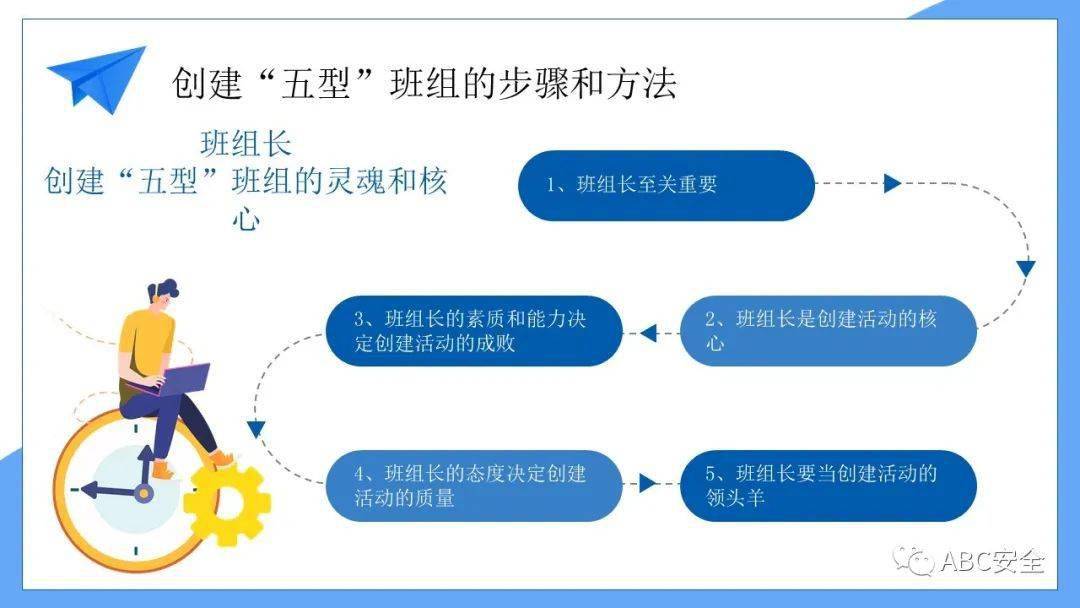 五型班组建设培训ppt