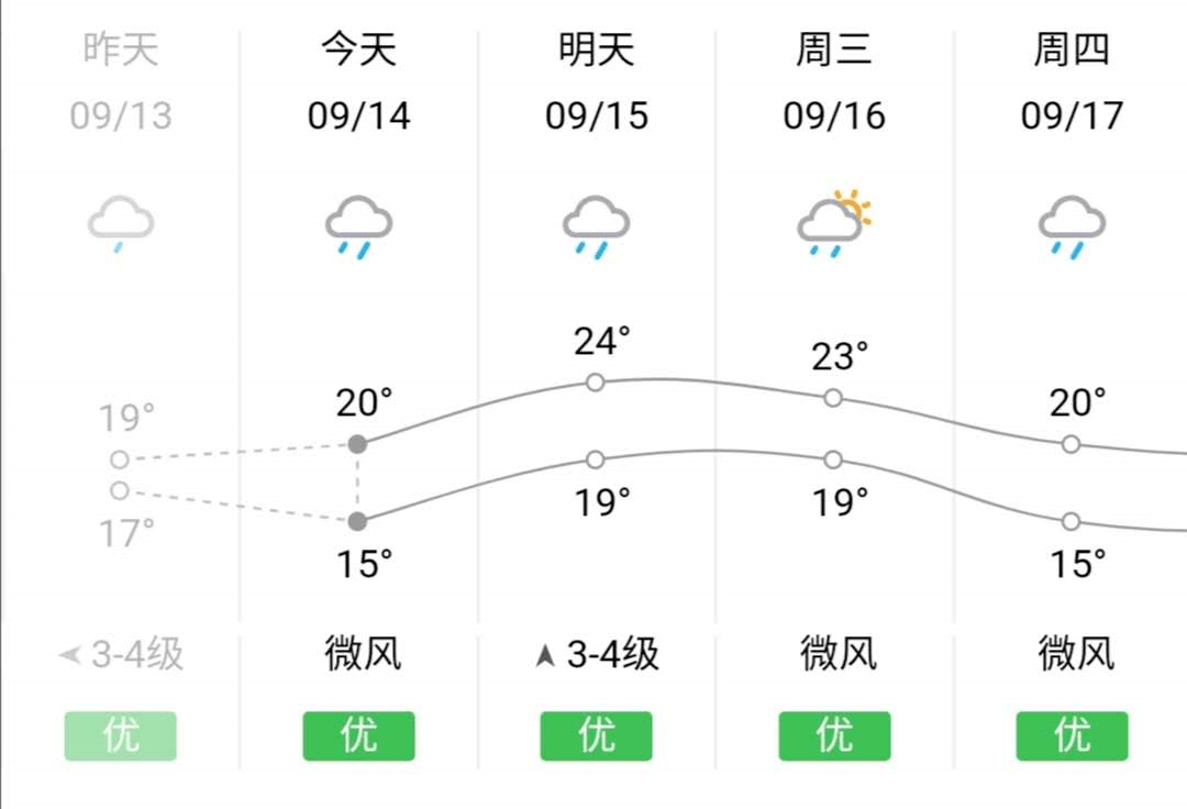 貴陽市天氣預報