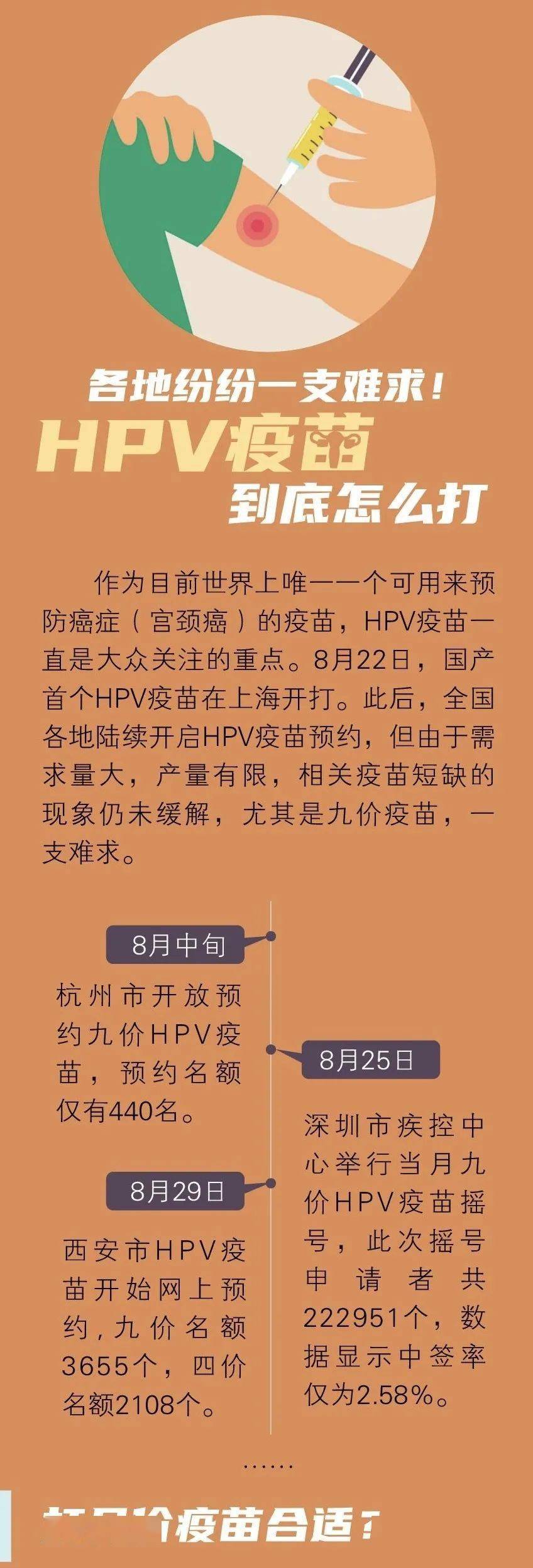 一针难求的「hpv疫苗」到底怎么打?