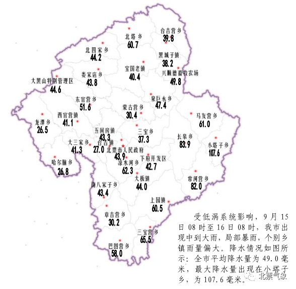 秋高气爽,再来一波