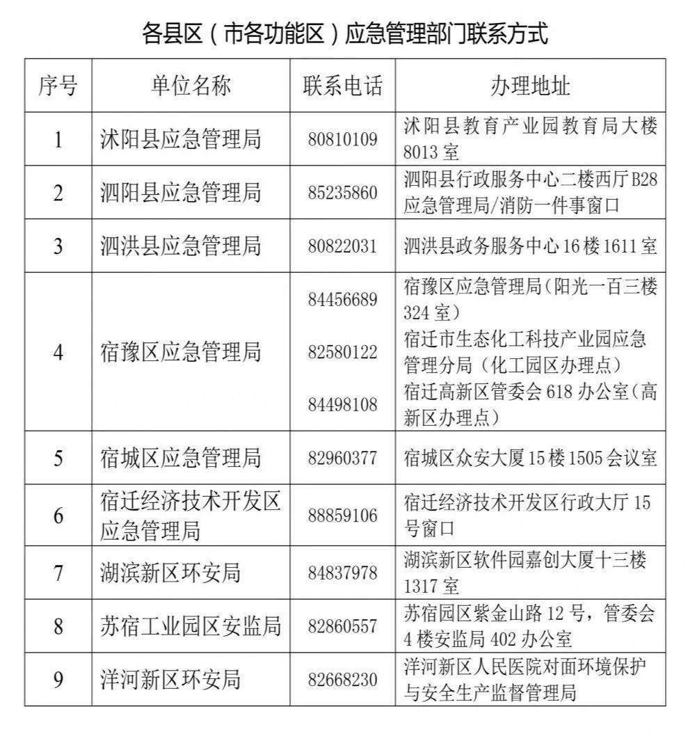 可聯繫原培訓機構補辦(複印原始憑證);個人《特種作業操作證》丟失時