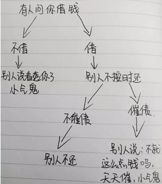 沈阳急用钱民间借贷案件（沈阳急用钱民间借贷）