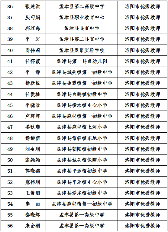 洛阳孟津确诊图片