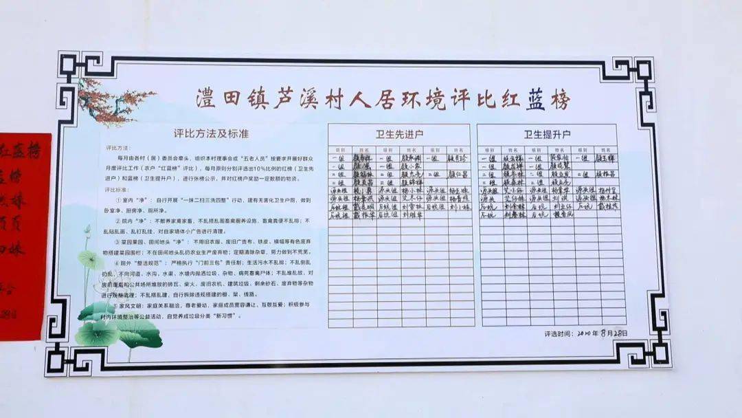 永新澧田:"脏乱差"变身"洁净美" 红蓝榜扮靓新农村_手机搜狐网