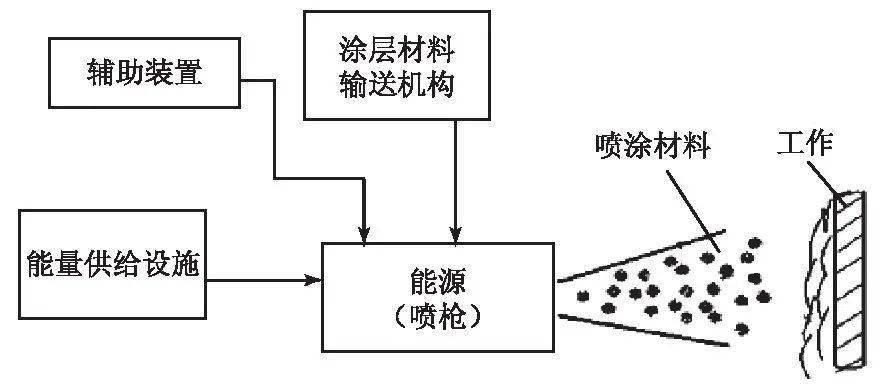 浅析热喷涂技术的热门应用