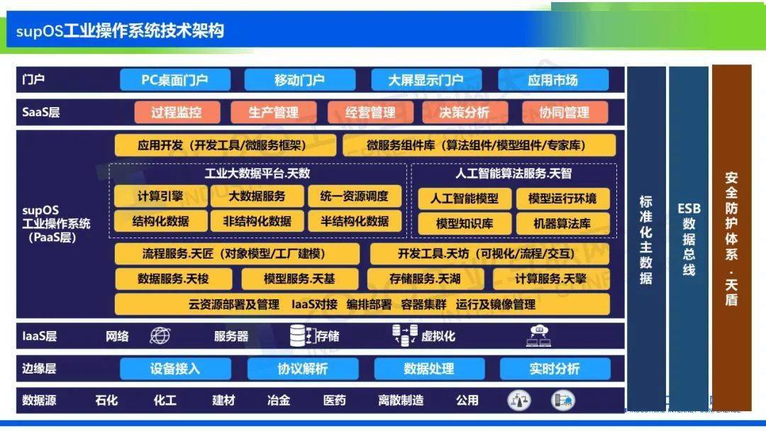 工业设备安装行业的最新趋势