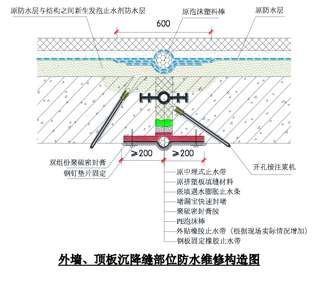 科普|地下室沉降缝渗水?专业防水工程师为您解答