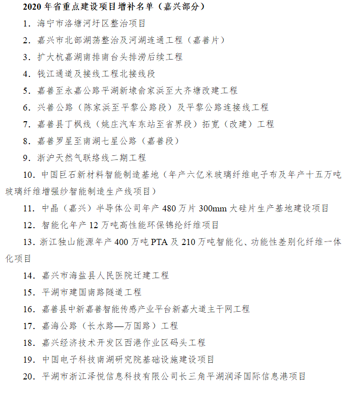 嘉兴新增20个省重点建设项目