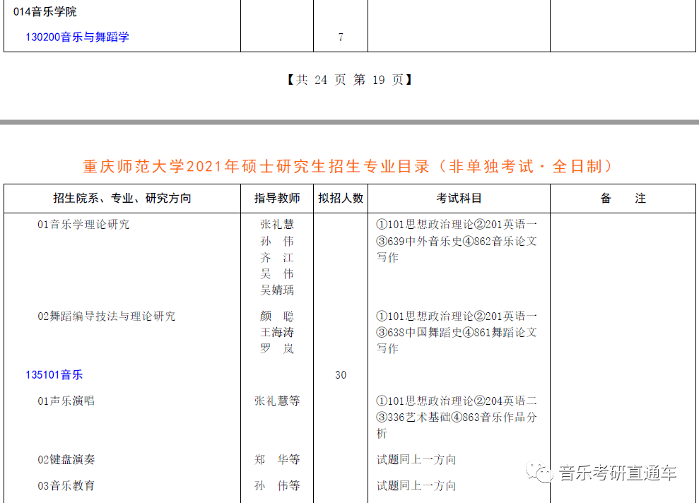 音樂考研重慶師範大學音樂學院2021年碩士研究生專業目錄與招生簡章