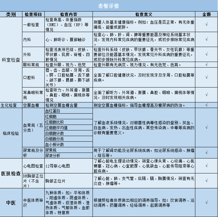 常規體檢套餐99元起太划算了趕緊送家人一份