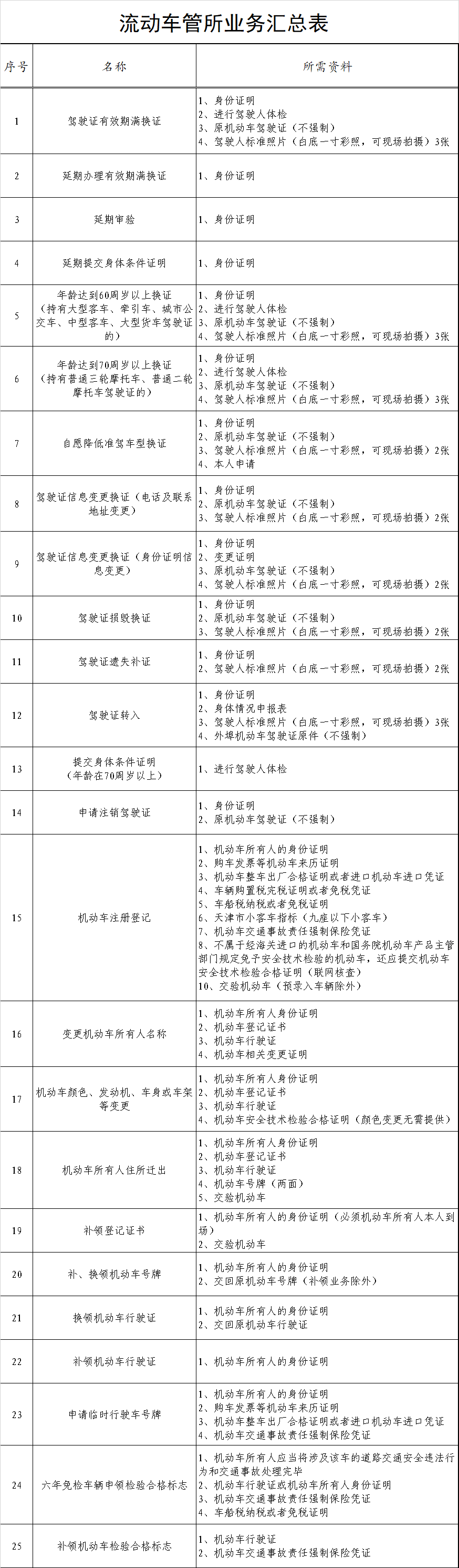 银行拉流水驾驶证可以吗 搜狐网