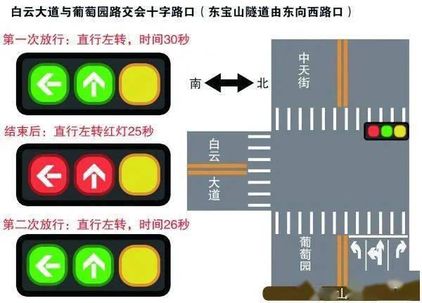大转盘红绿灯通行规则图片