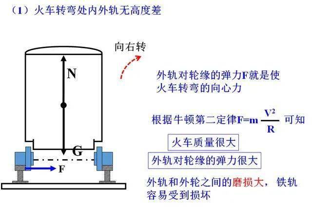 高中物理必修二 第二章 火车转弯类型
