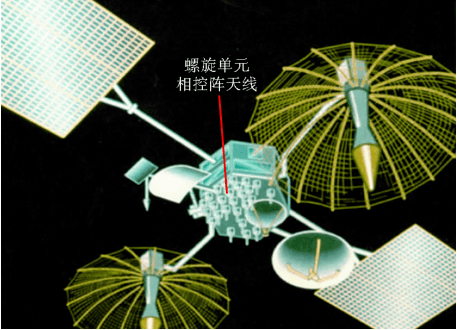 卫星通信中相控阵天线的应用及展望_波束