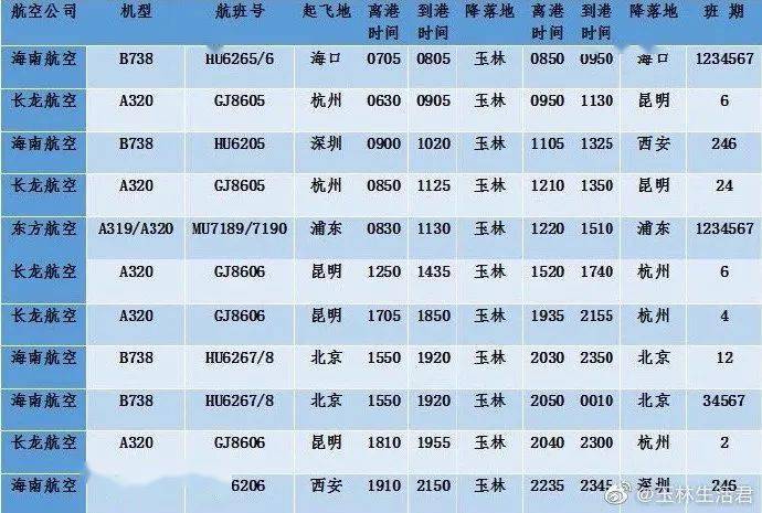 2020玉林福绵机场夏秋季航班时刻表
