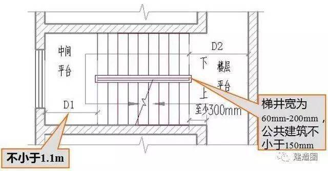 cad栏杆平面图怎么画图片