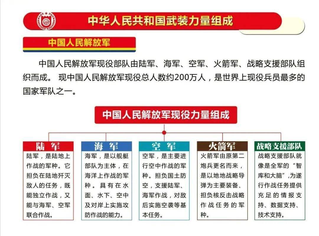 【北疆国防】国防知识每日学③