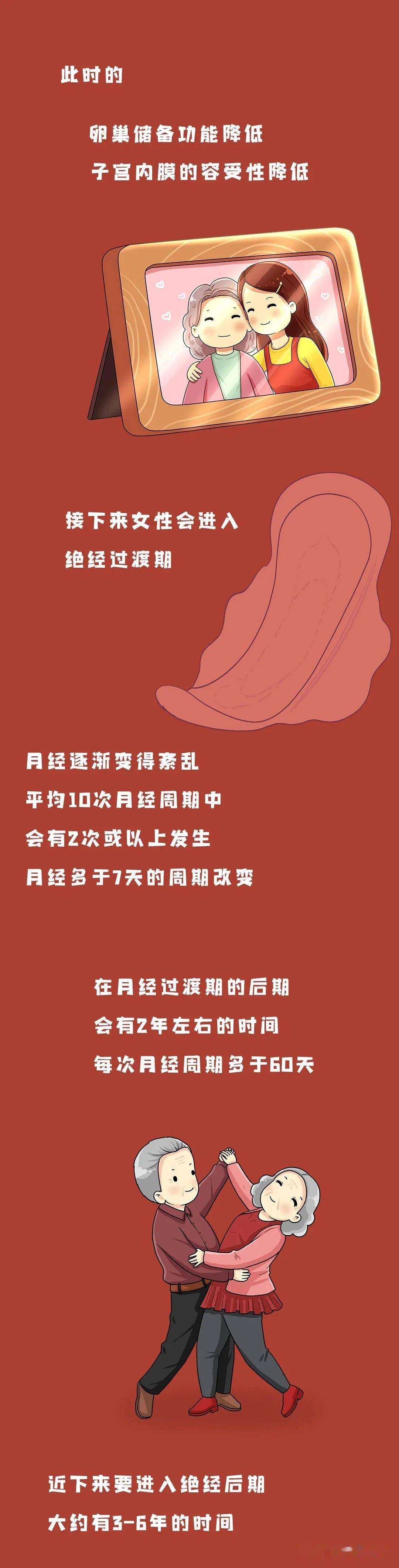 卵巢功能与女性的一生