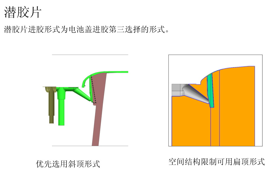 ug模具设计资料 牛角进胶的n种形式