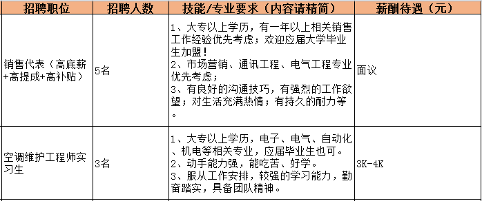 廣州飛谷電子技術服務有限公司01往下看明天將有哪些企業與崗位呢?