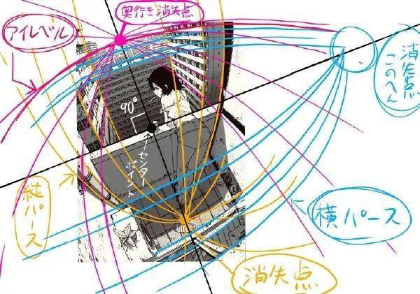 不要試圖理解它要去感受它