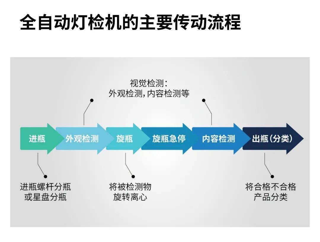 plc,人機界面,變頻器,機器人與視覺系統,硬齒面4系列減速