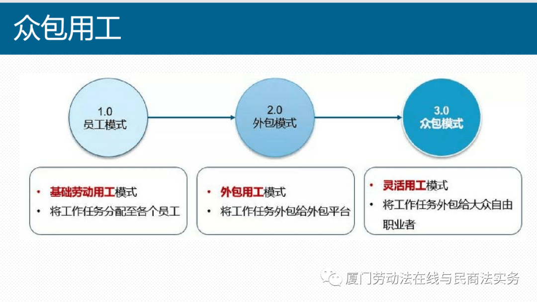 众包用工是啥业务外包与众包用工如何区分