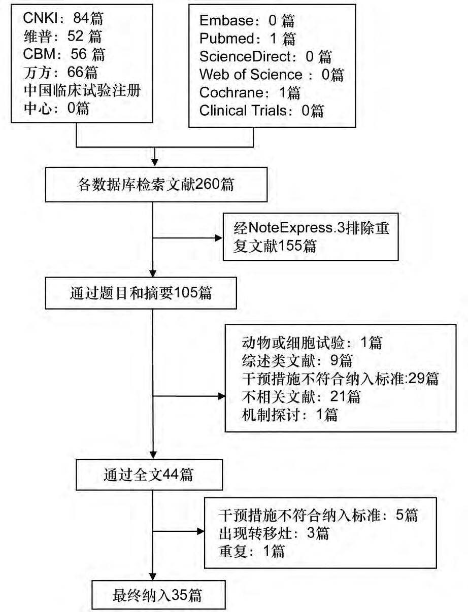 【rg3循证】参一胶囊辅助治疗非小细胞肺癌随机对照试验的系统评价和