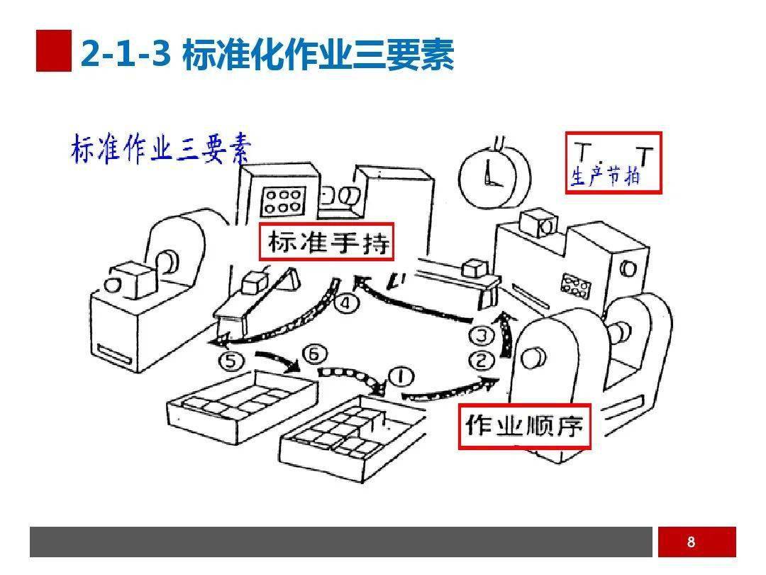 工业工程之生产线平衡与改善