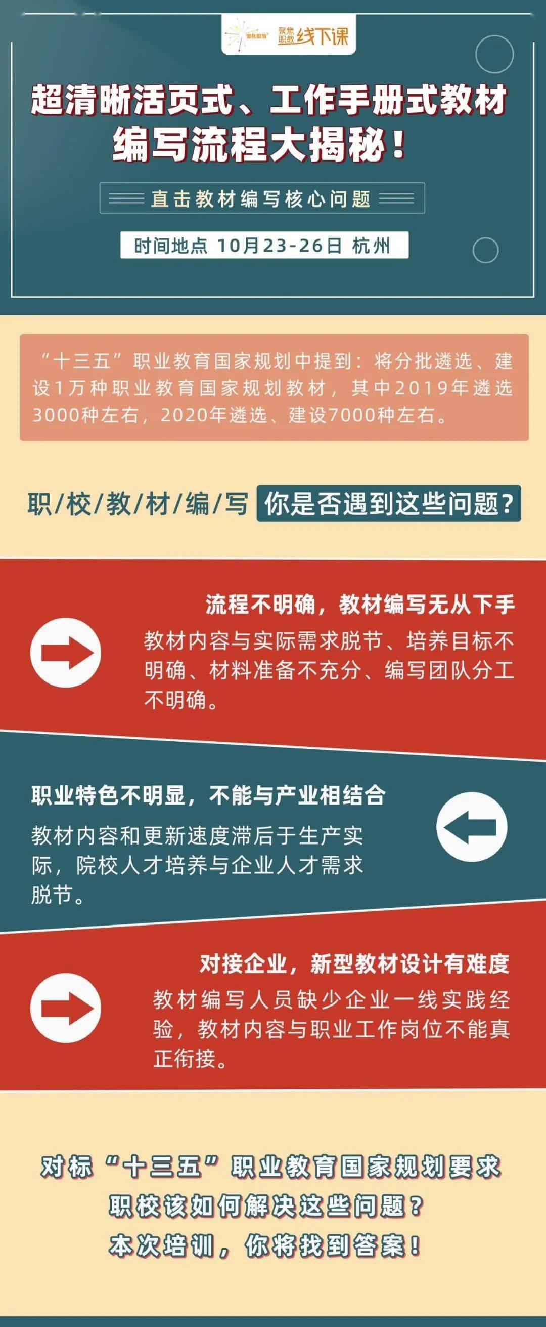 线下超清晰活页式工作手册式教材编写流程大揭秘