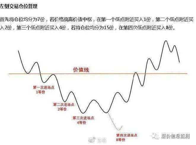 通过实战案例图解,左侧与右侧交易的操作要点_博弈