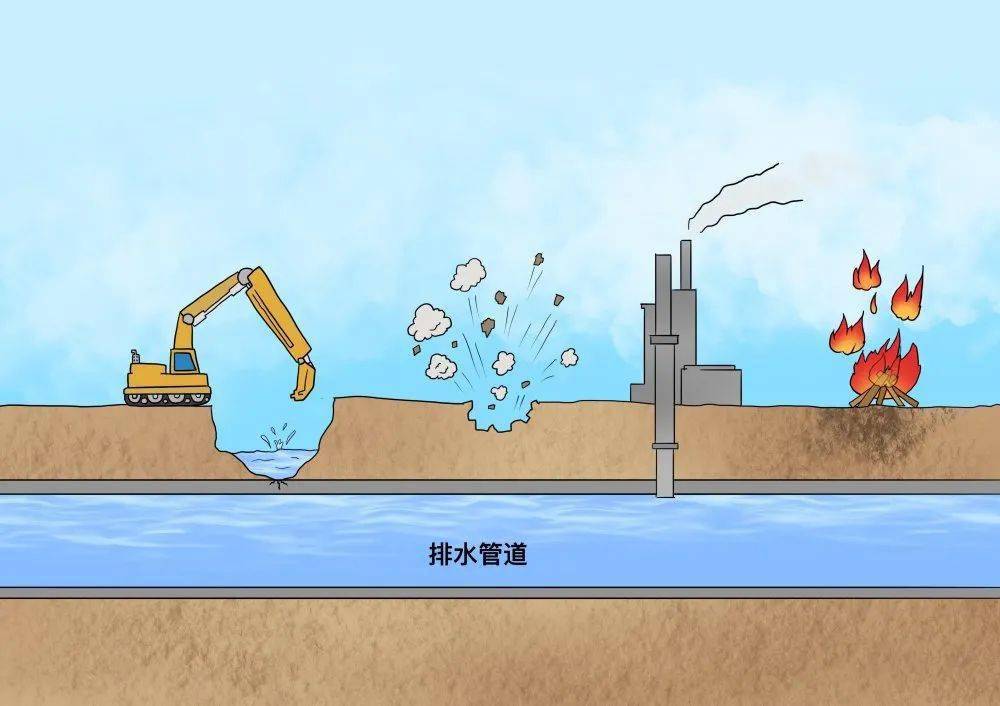 8,施工泥浆未预处理直接排入市政管道埋在地下的排水管道如同城市的