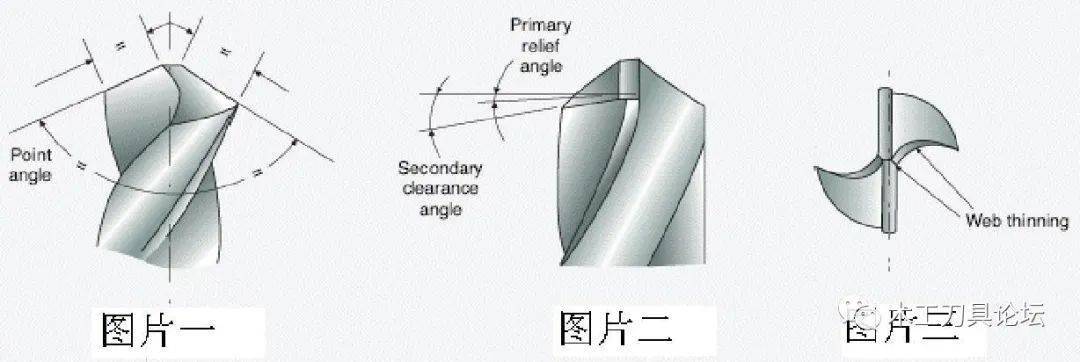 确认钻腹横刃(web thinning). [图片3]⊙ 确定chisel edge angle.