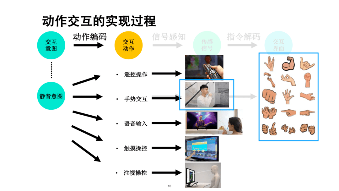 交互动作图片