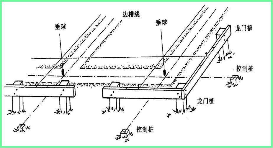 高层建筑施工如何测量放线