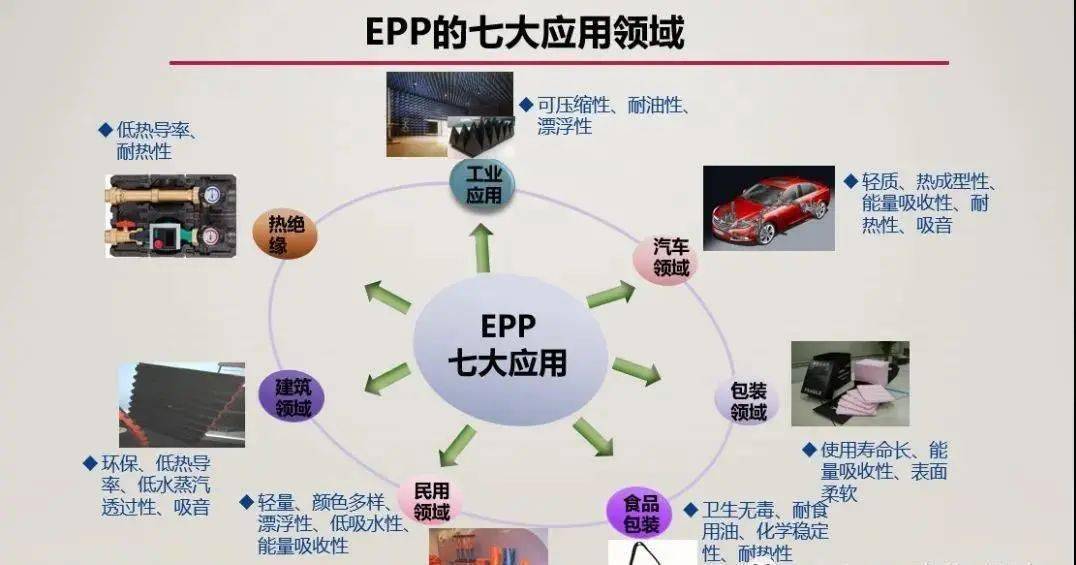 增长最快的环保抗压缓冲隔热材料发泡聚丙烯epp