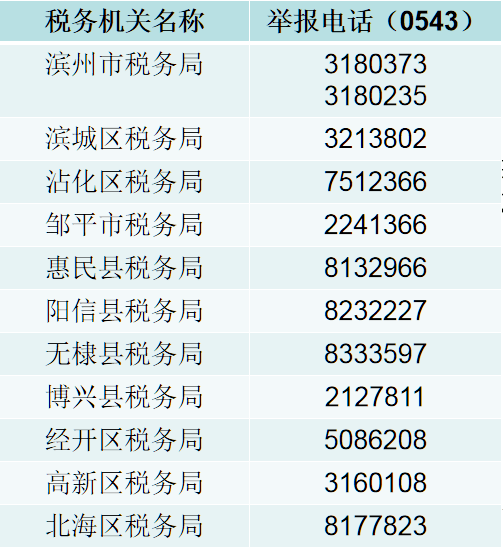 滨州市税务局关于公布发票涉税轻微违法举报受理电话的公告