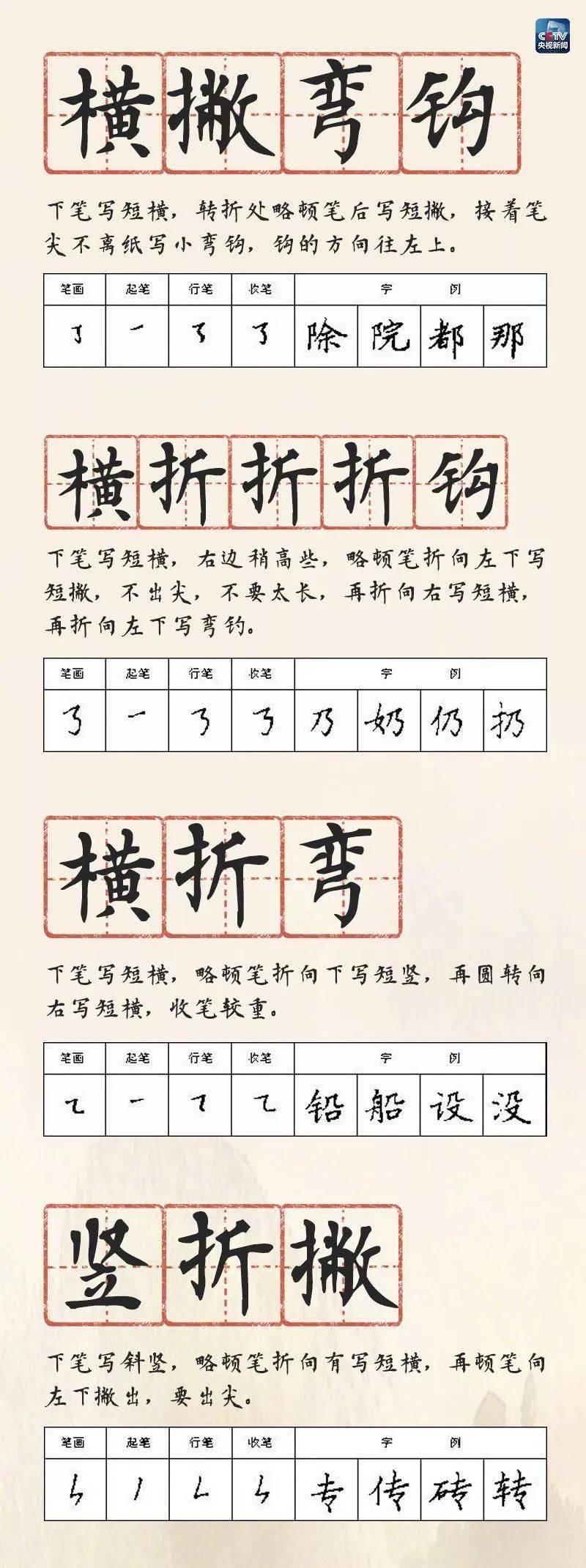 教育部:快速学习硬笔书法28种基本笔画书写方法.