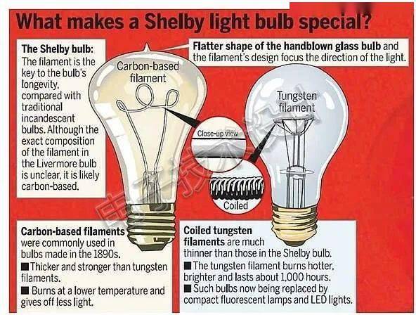 钨丝灯泡结构图片
