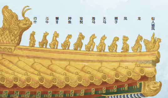 你知道北京城里除了故宫里有"神兽",你知道发生在