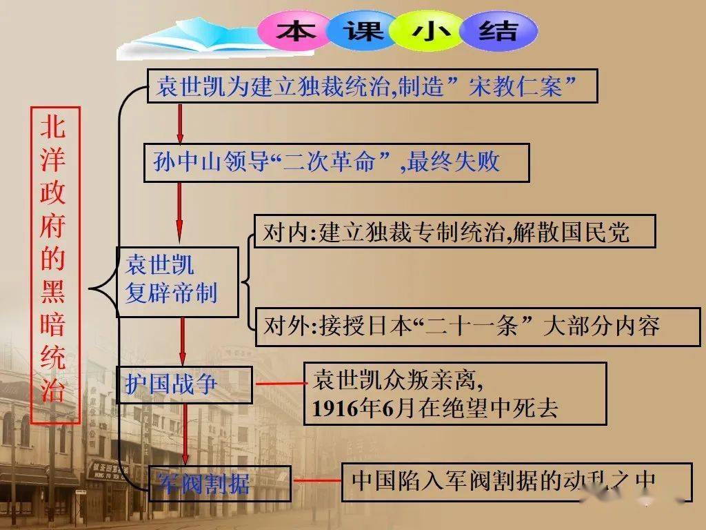 部编八上|第11课 北洋政府的黑暗统治