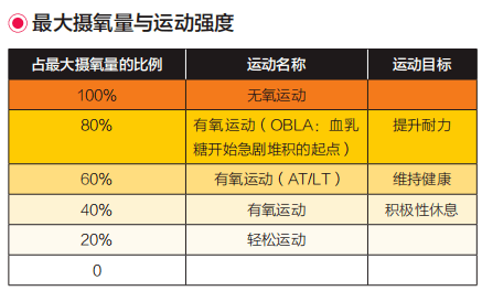 如何提升长时间持续全身耐力的能力(建议收藏)_运动