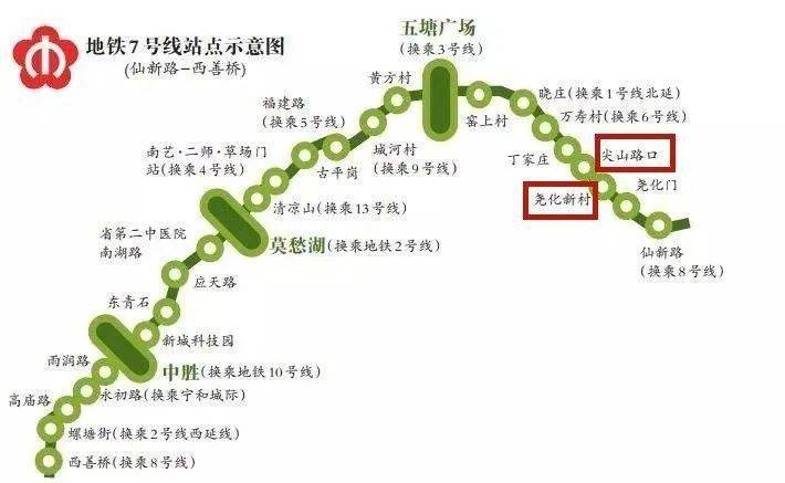 南京地铁7号线,再进一步