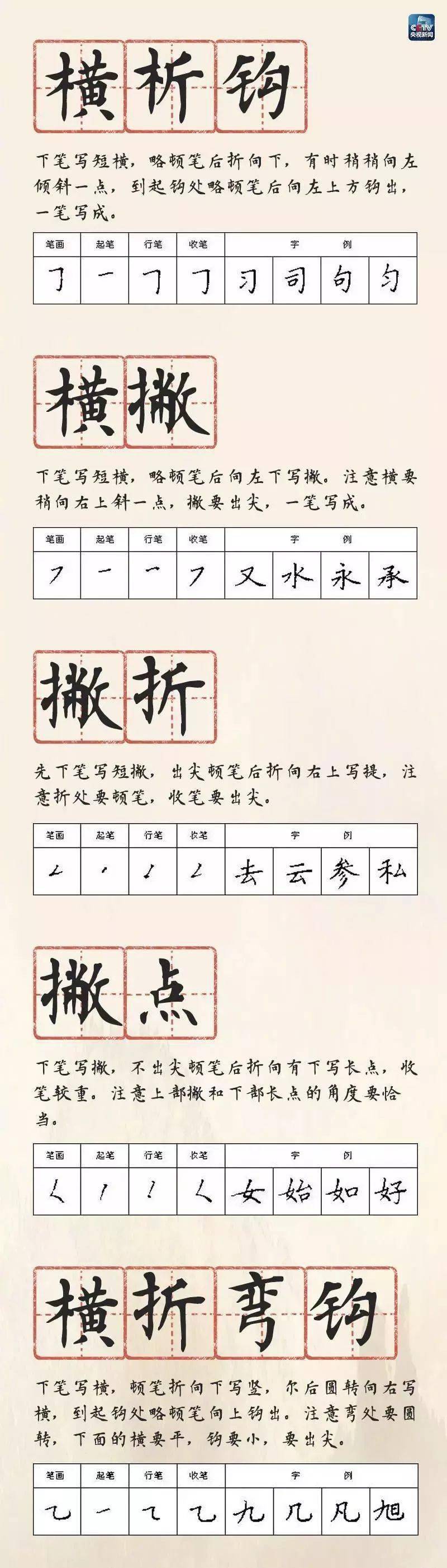 硬筆書法28種基本筆畫的書寫方法,給孩子收藏!