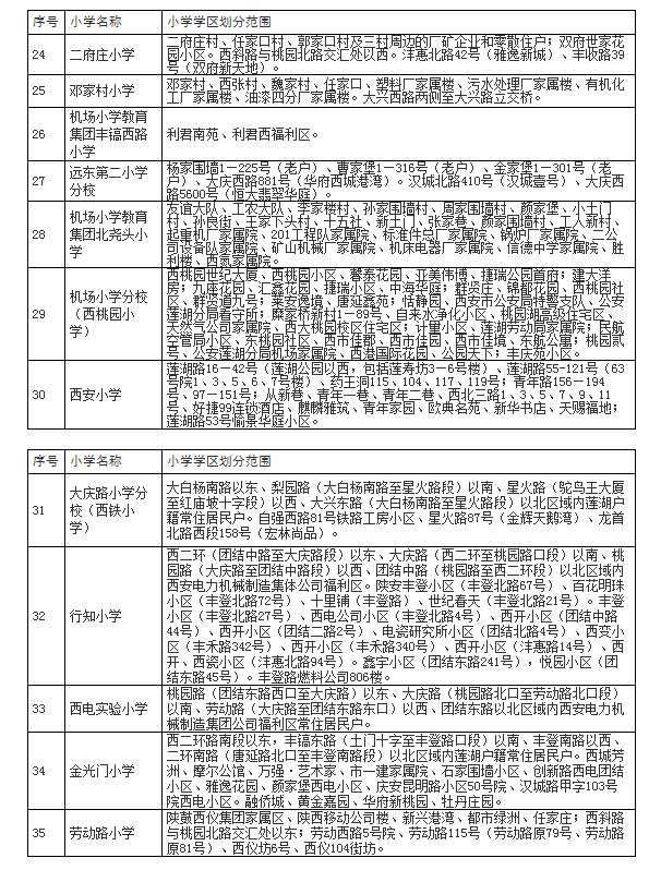 雁塔區溫馨提示:以下內容僅為2020年學區劃分結果,2021年請以官方通知