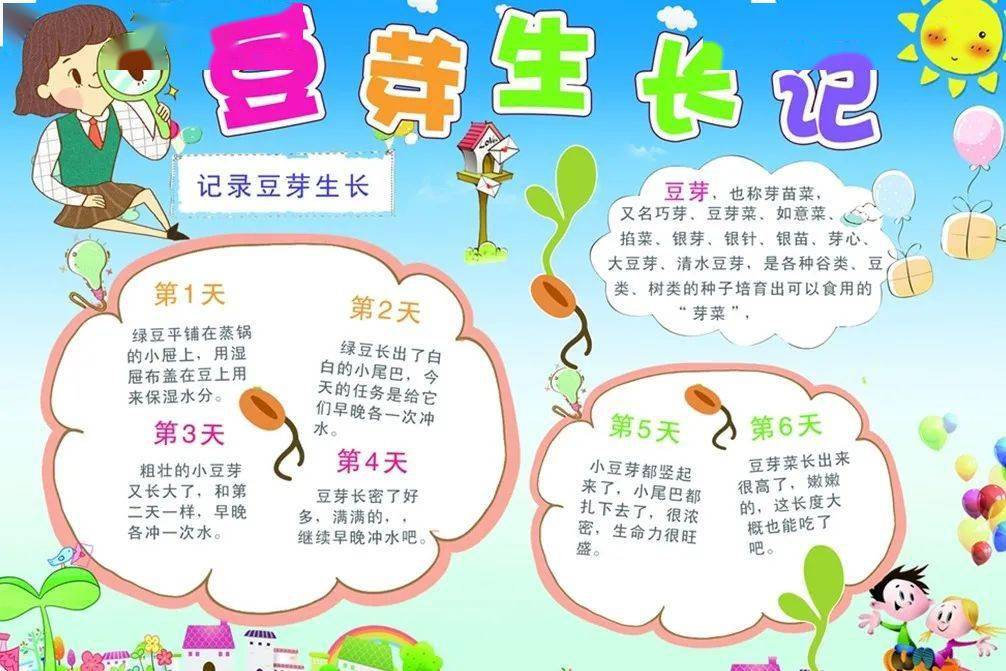 2. 小组用表格 或连环画式记录,画出绿豆生长过程.1.